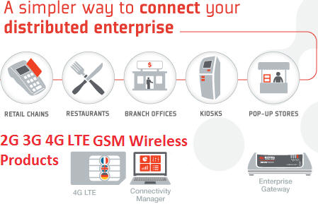 2G 3G 4G LTE GSM GPRS Solution programmable Gateways modem routers 