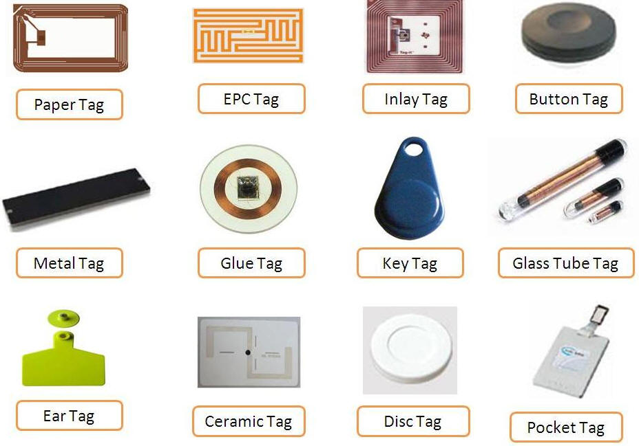 Active RFID Tags Antenna Reader Writer India RFID Applications Areas